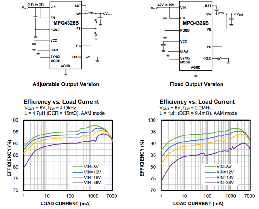 Application Circuit Diagram - Monolithic Power Systems (MPS) MPQ4326B Synchronous Step-Down Converters